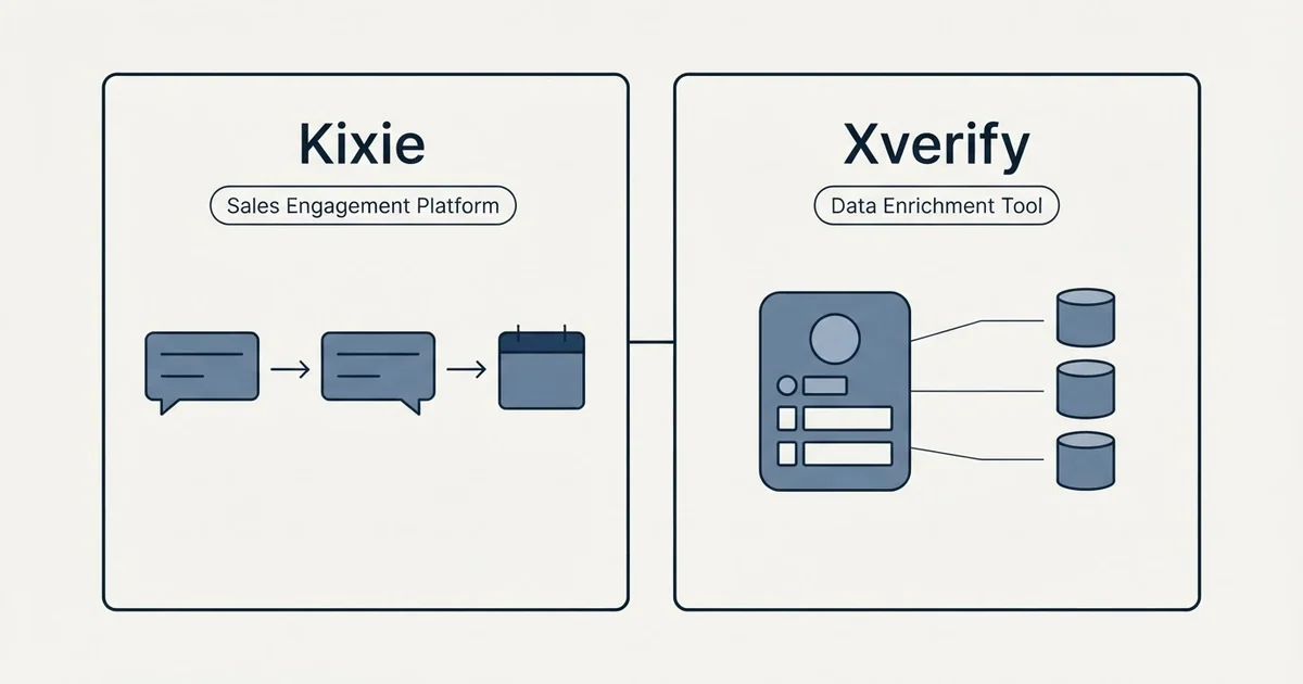 Side-by-side panels: Kixie vs Xverify (Sales Engagement Platform, Data Enrichment Tool)