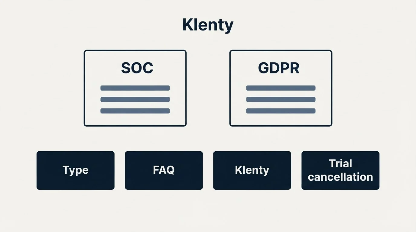Pricing panels: Trial, cancellation and billing terms the page states (FAQ, Klenty, SOC, Type)