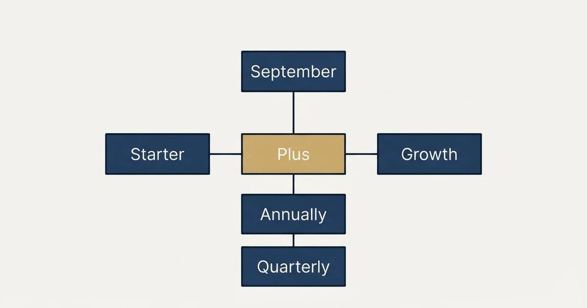 Schematic: Klenty Pricing (Plus, Starter, September, Annually)