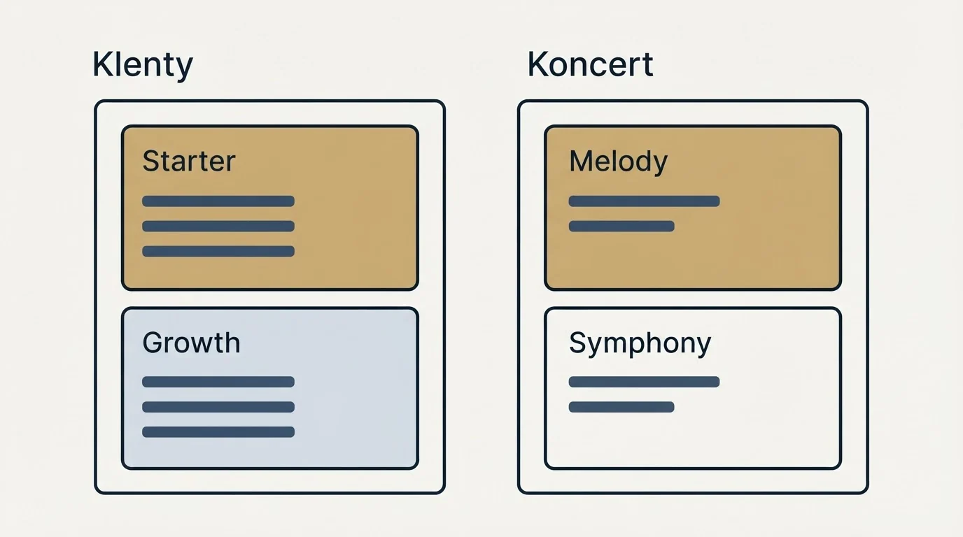 Pricing panels: Pricing Comparison (Klenty, Koncert, Starter, Melody)