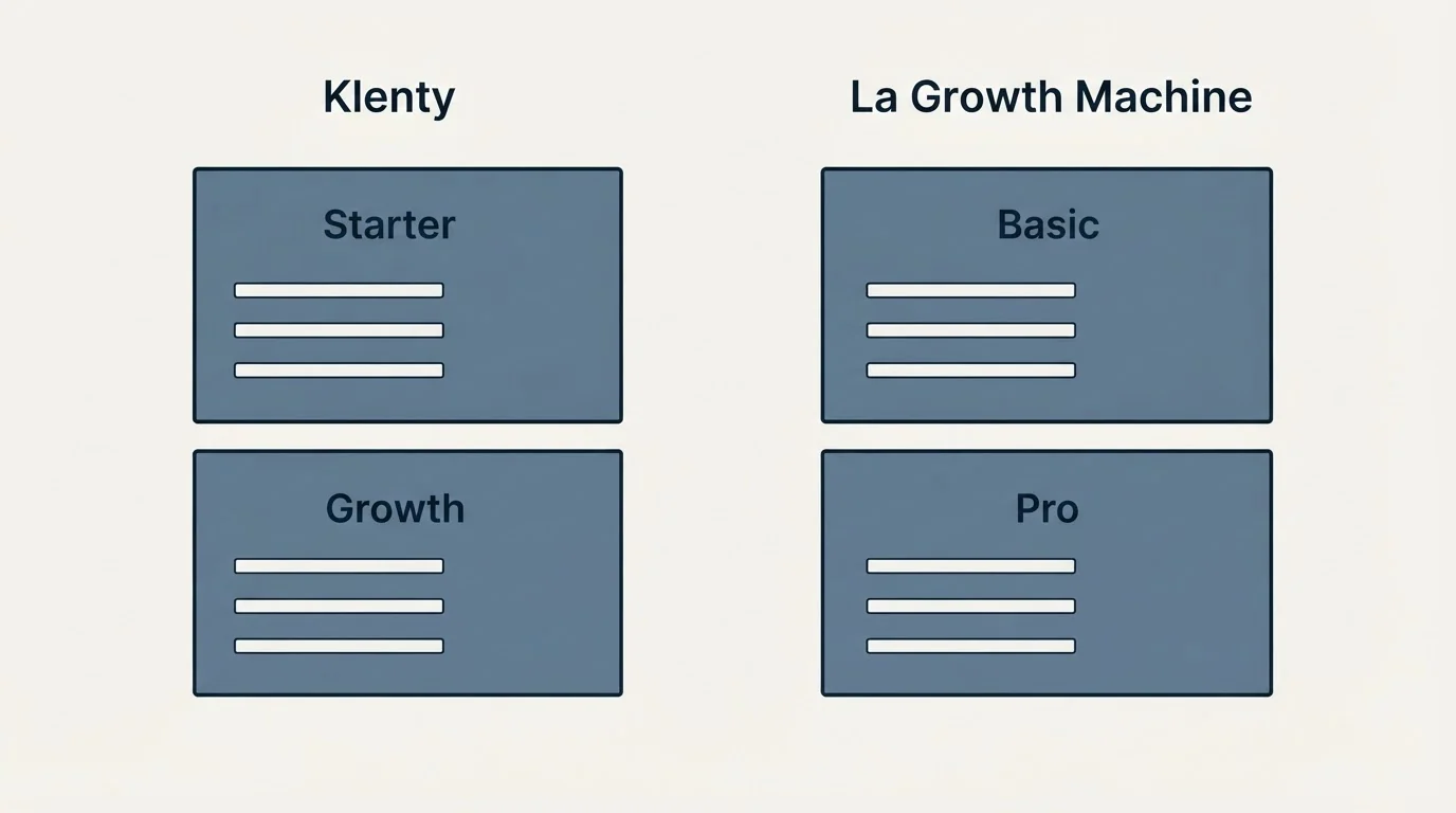 Pricing panels: Pricing Comparison (Klenty, La Growth Machine, Starter, Basic)