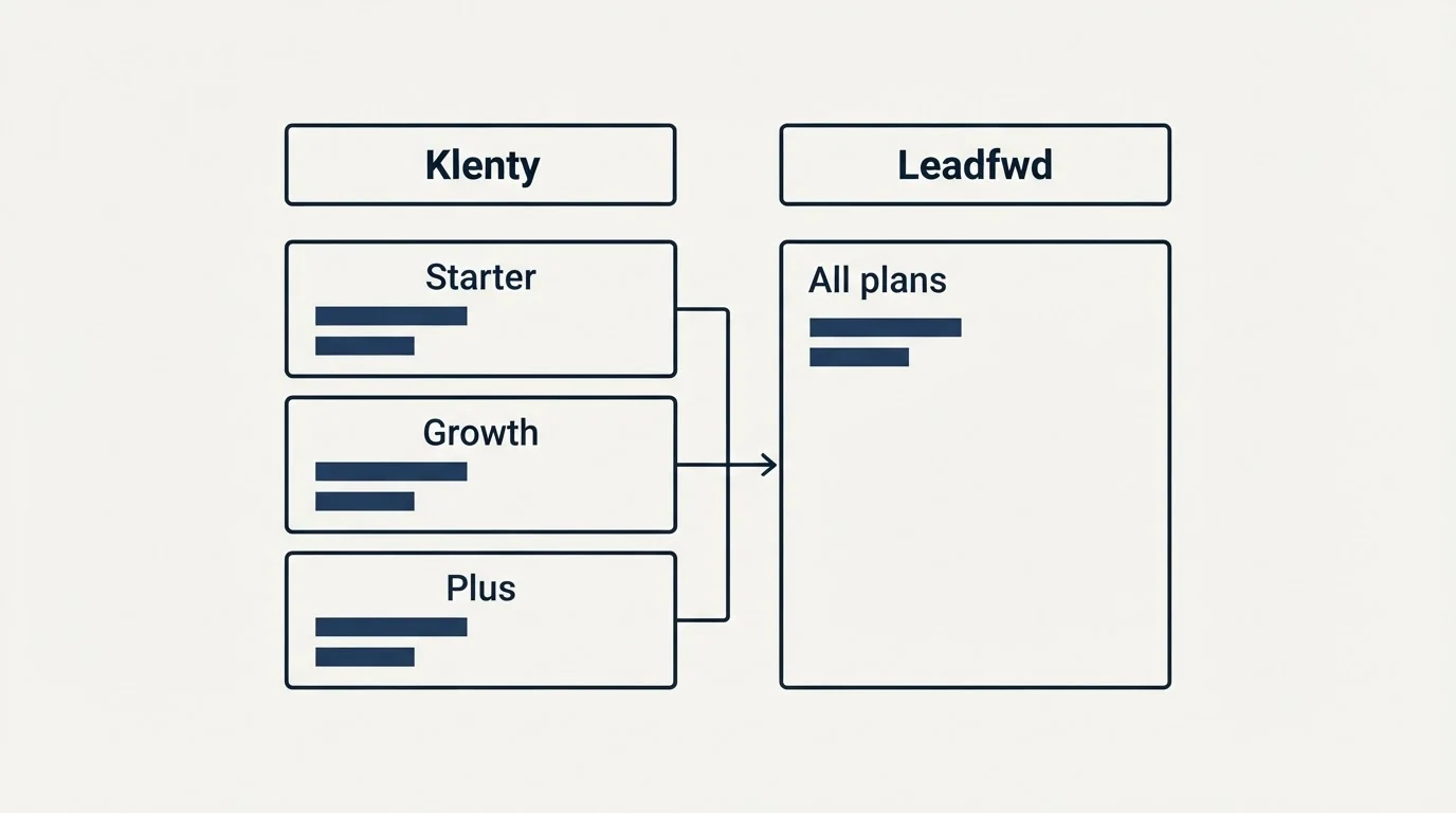 Pricing table: Pricing Comparison (Klenty, Leadfwd, Starter, All plans)