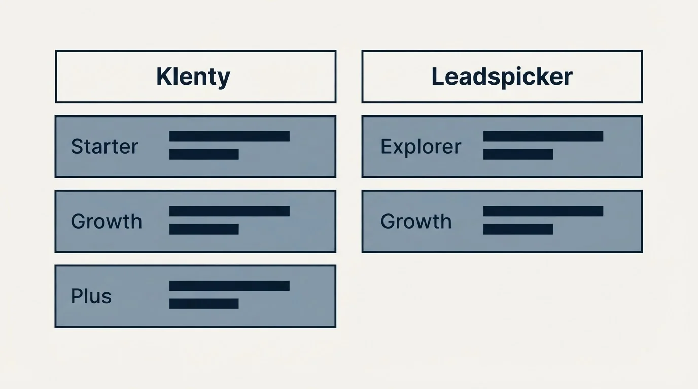 Pricing table: Pricing Comparison (Klenty, Leadspicker, Starter, Explorer)