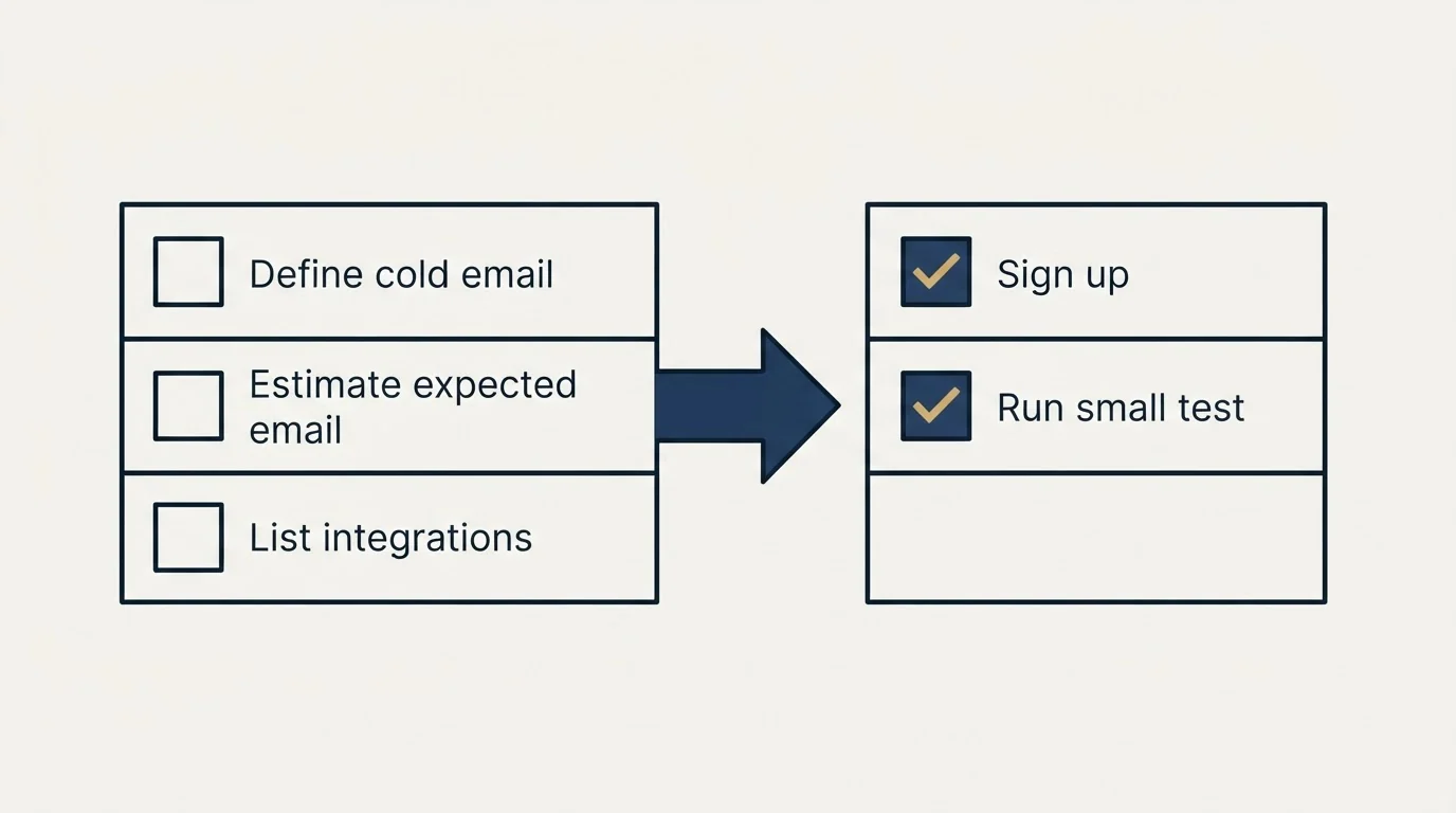 Before-and-after steps: Getting Started Checklist (Define cold email, Estimate expected email, List integrations, Sign up)