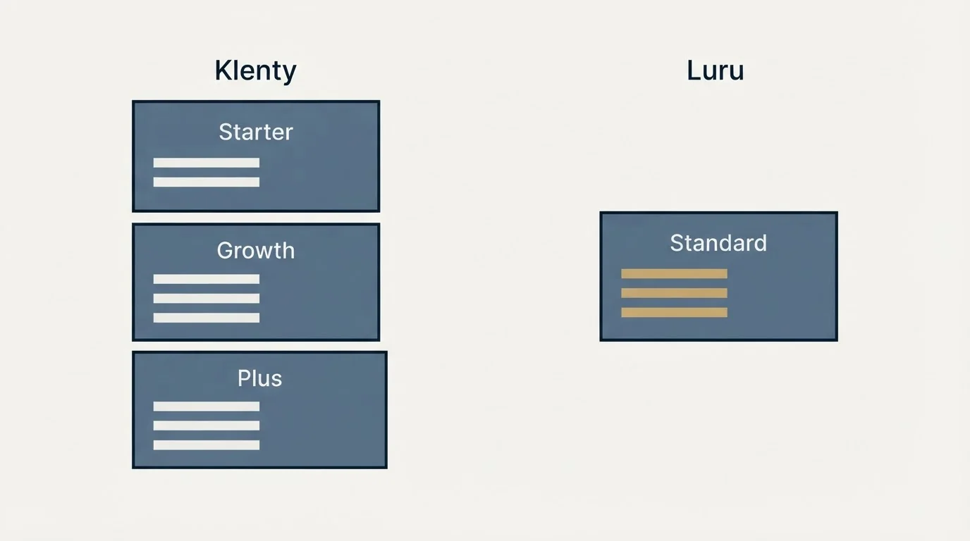 Pricing panels: Pricing Comparison (Klenty, Luru, Starter, Standard)