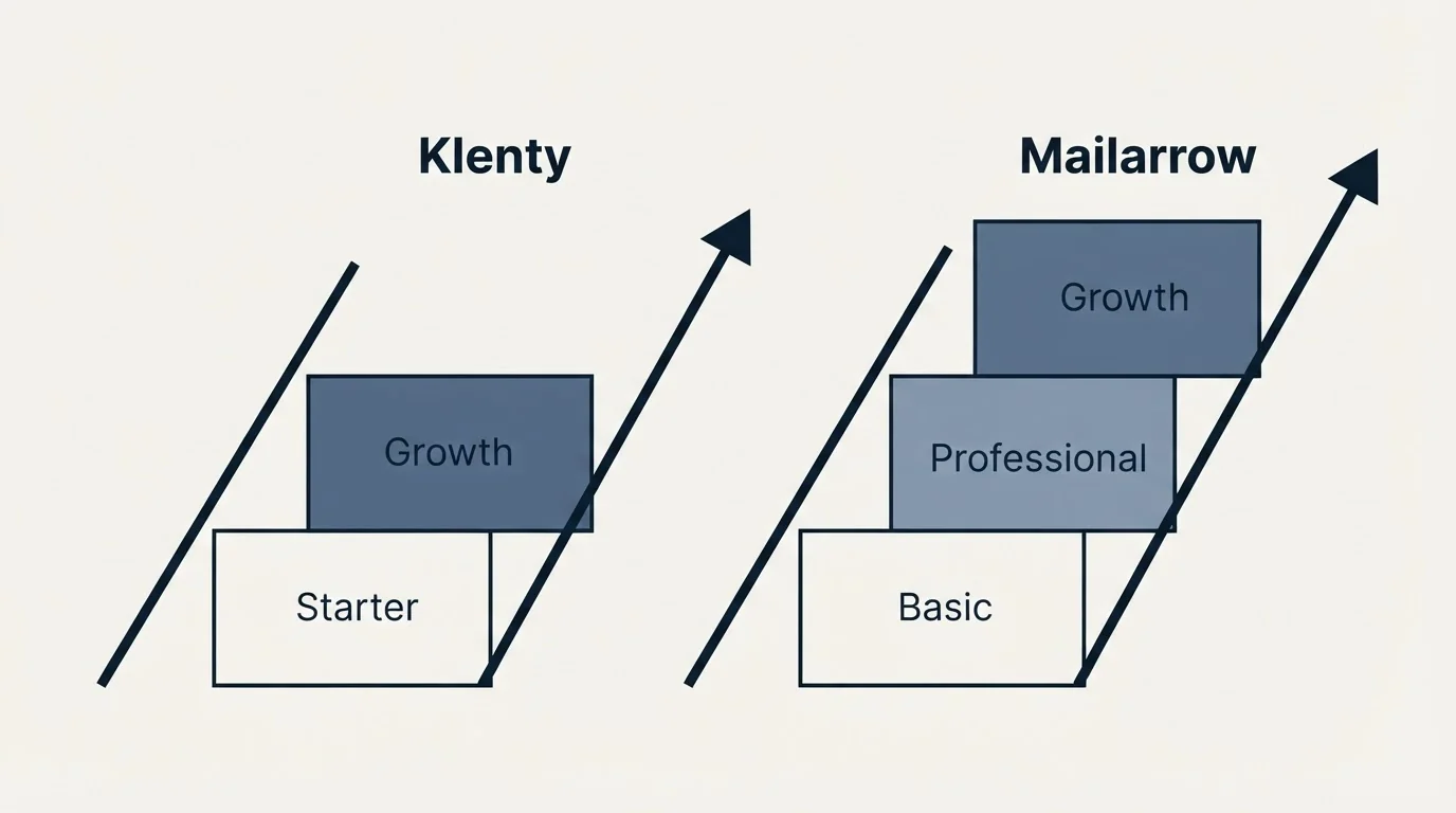 Pricing ladder: Pricing Comparison (Klenty, Mailarrow, Starter, Basic)