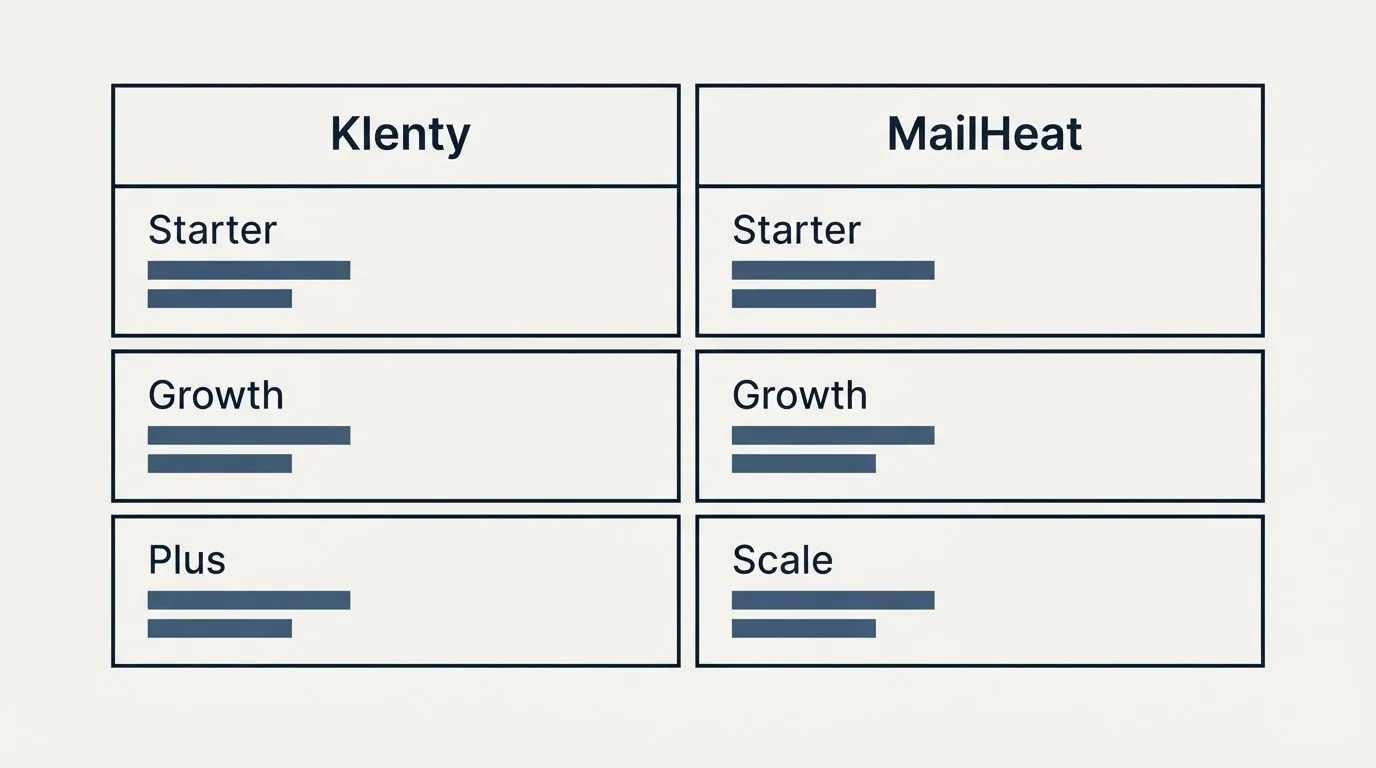 Pricing table: Pricing Comparison (Klenty, MailHeat, Starter, Growth)
