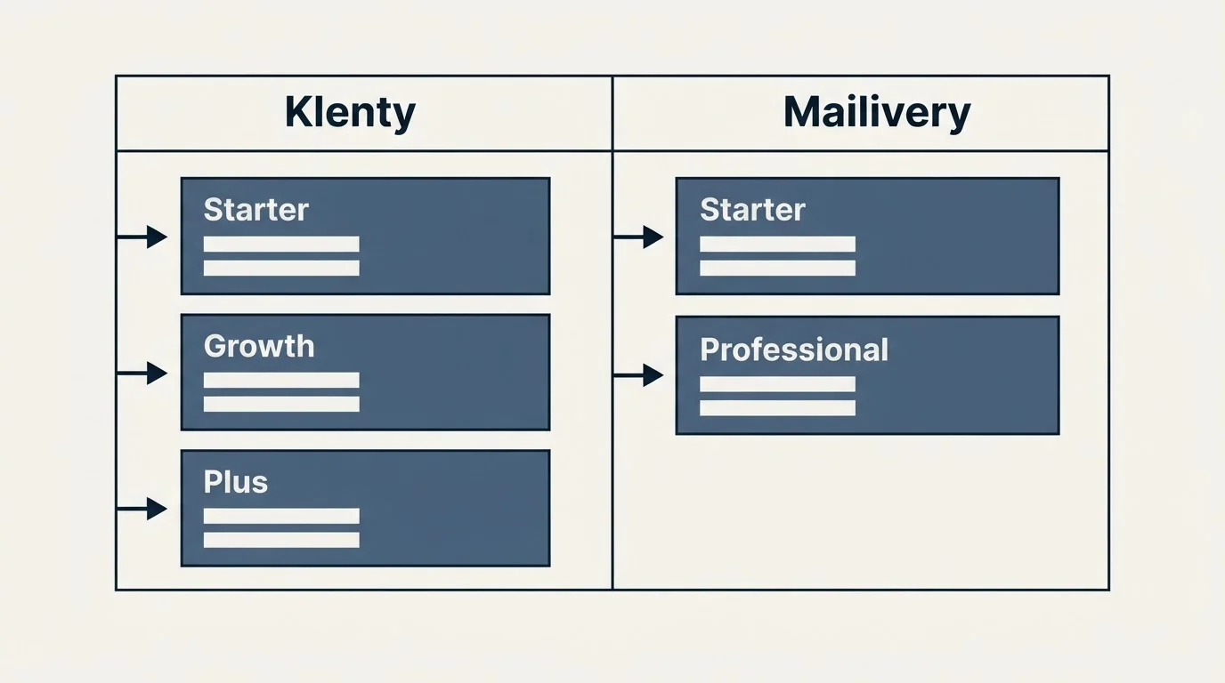 Pricing table: Pricing Comparison (Klenty, Mailivery, Starter, Growth)