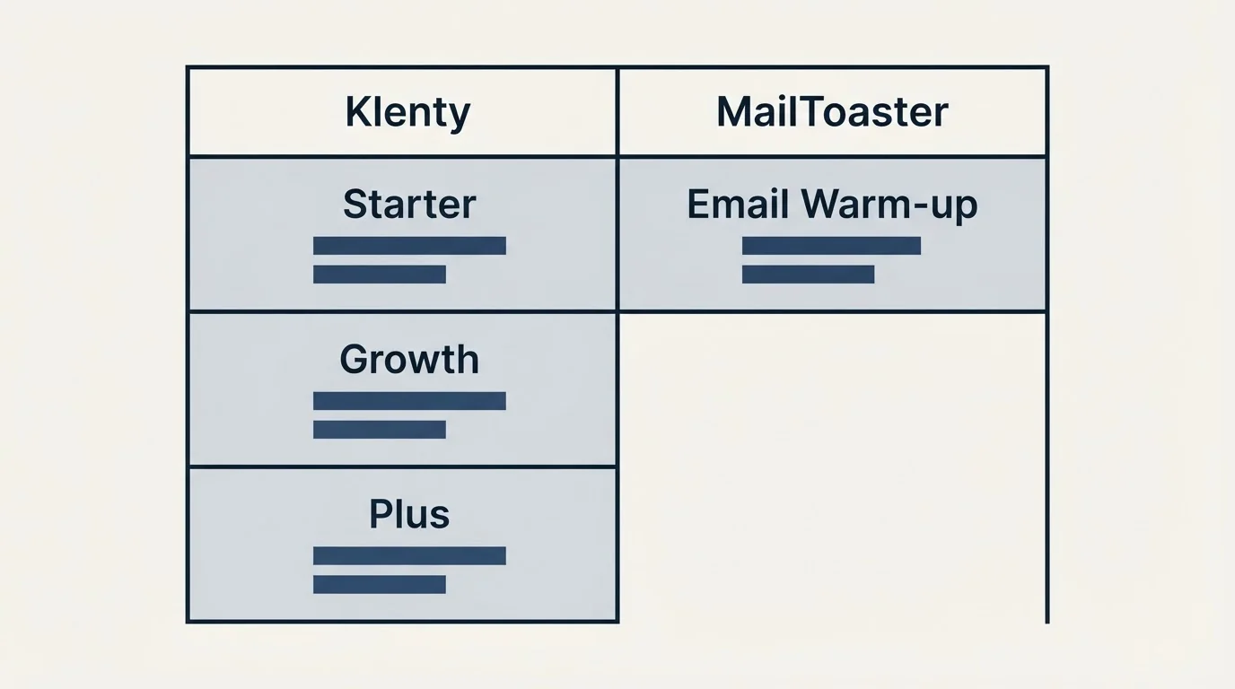 Pricing table: Pricing Comparison (Klenty, MailToaster, Starter, Email Warm-up)