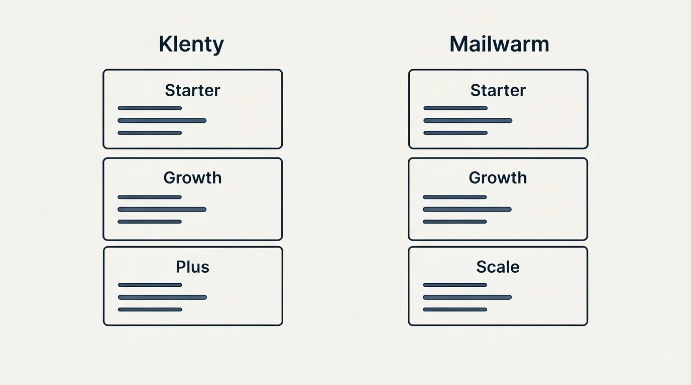 Pricing panels: Pricing Comparison (Klenty, Mailwarm, Starter, Growth)
