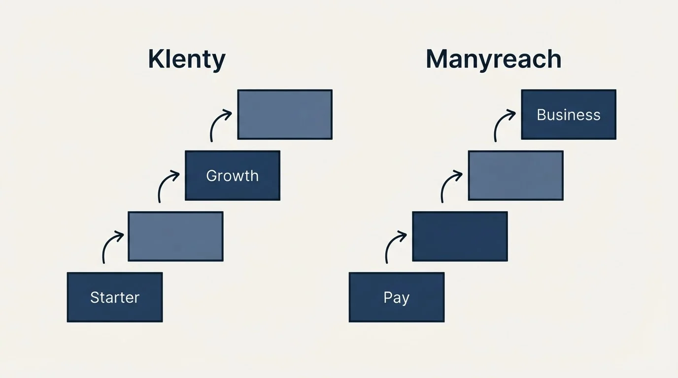 Pricing ladder: Pricing Comparison (Klenty, Manyreach, Starter, Pay)
