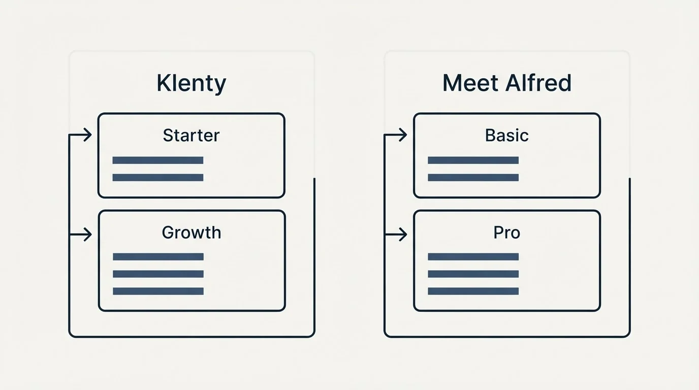 Pricing panels: Pricing Comparison (Klenty, Meet Alfred, Starter, Basic)