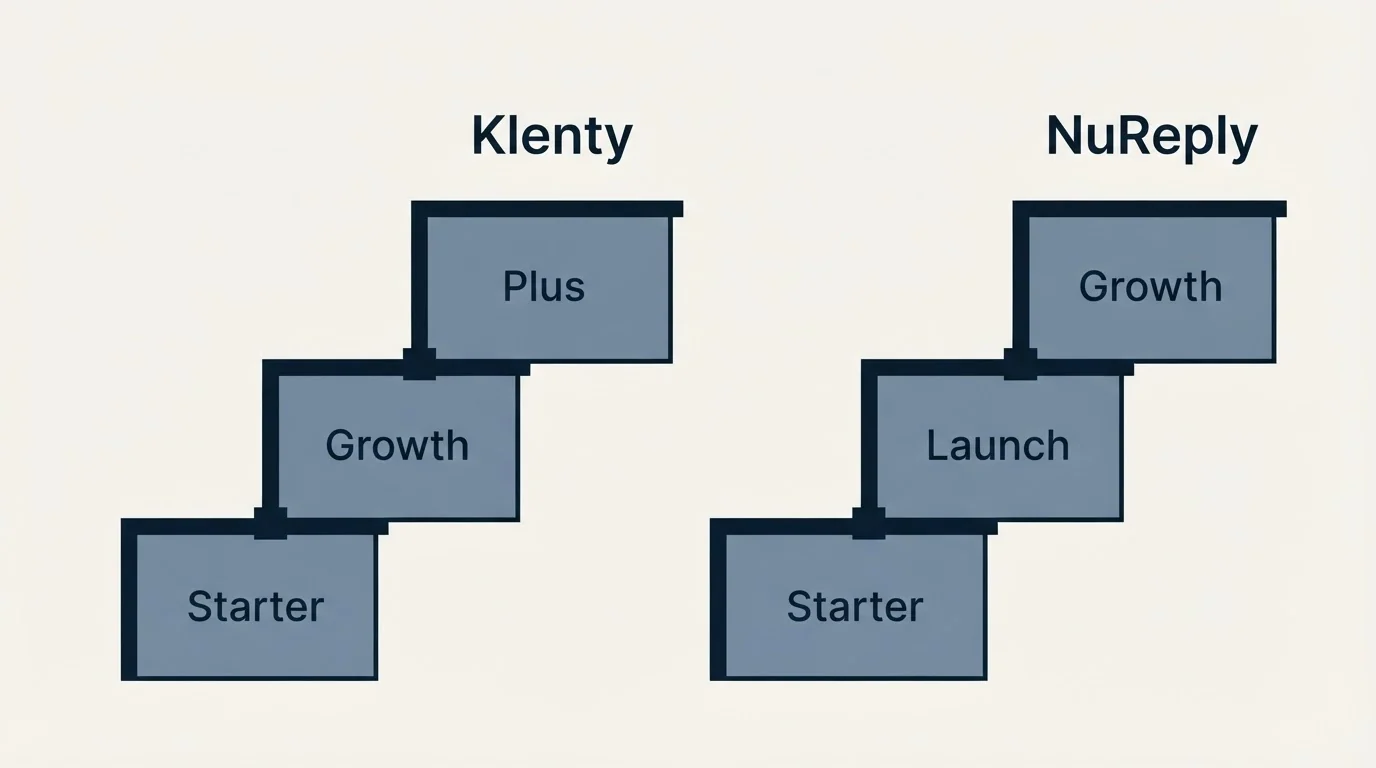 Pricing ladder: Pricing Comparison (Klenty, NuReply, Starter, Growth)