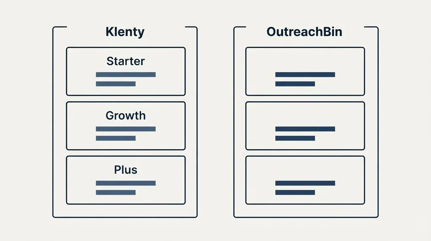 Pricing panels: Pricing Comparison (Klenty, OutreachBin, Starter, Growth)