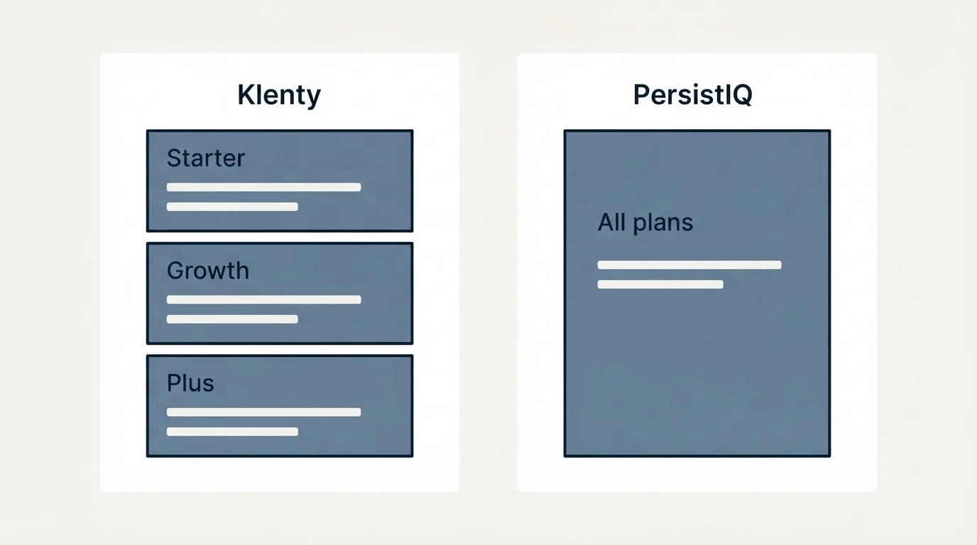 Pricing panels: Pricing Comparison (Klenty, PersistIQ, Starter, All plans)