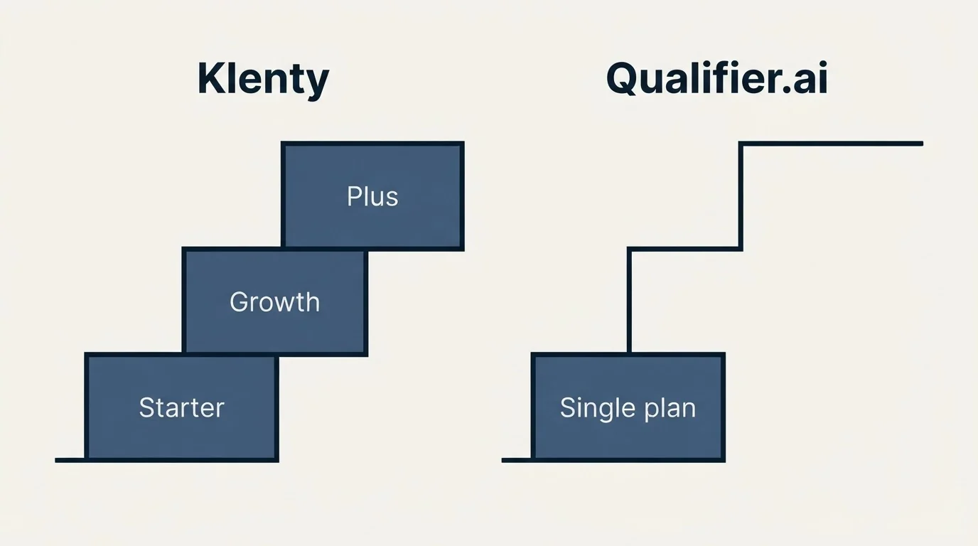 Pricing ladder: Pricing Comparison (Klenty, Qualifier.ai, Starter, Single plan)