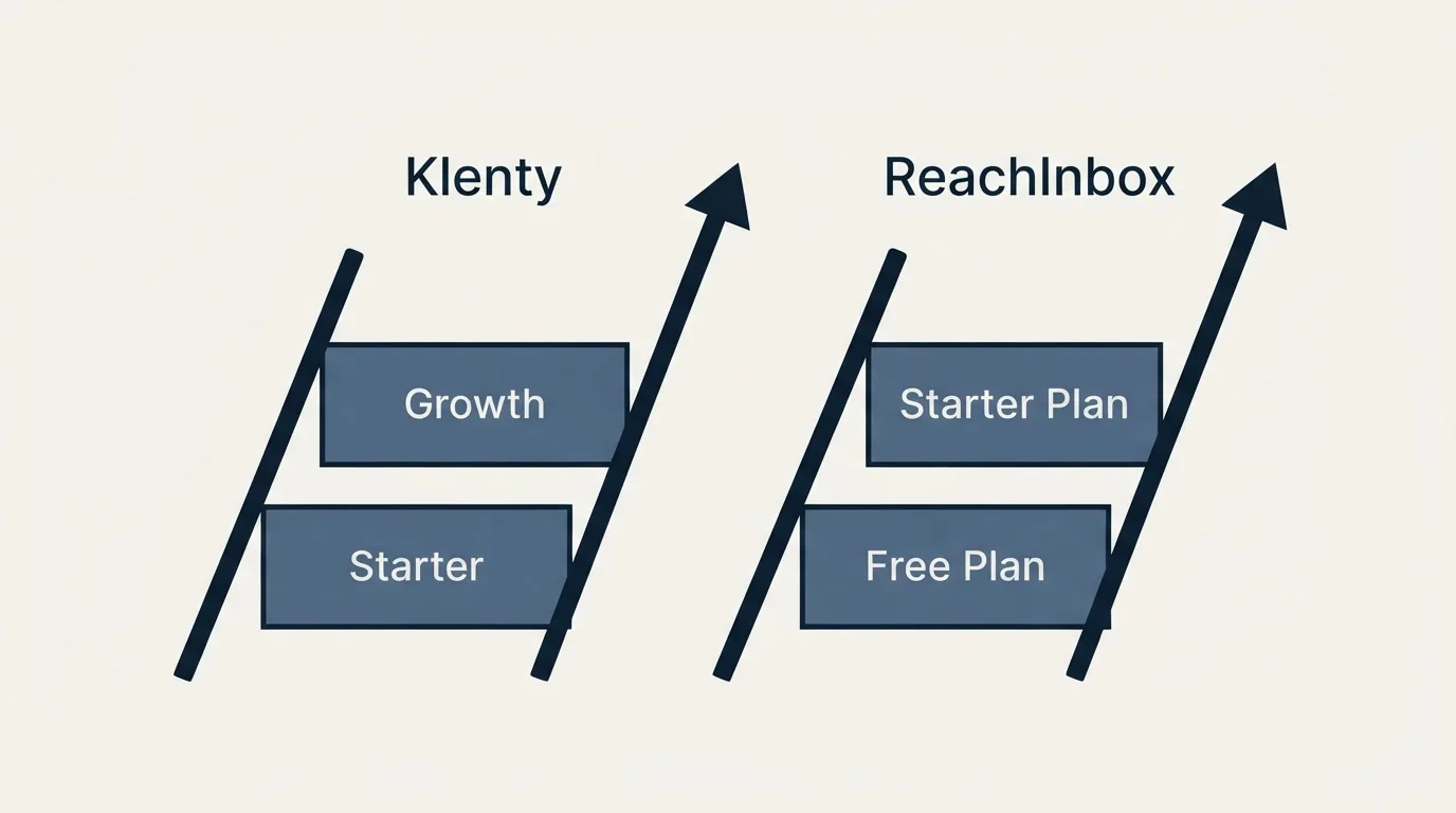 Pricing ladder: Pricing Comparison (Klenty, ReachInbox, Starter, Free Plan)