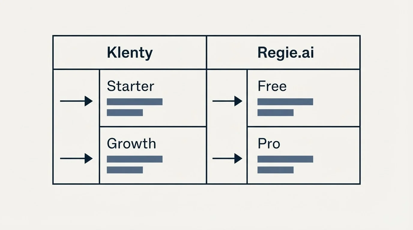Pricing table: Pricing Comparison (Klenty, Regie.ai, Starter, Free)
