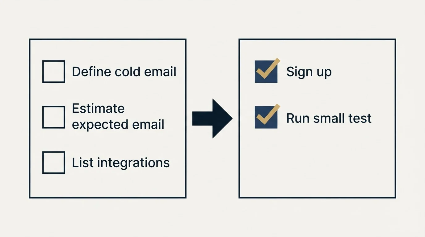 Before-and-after steps: Getting Started Checklist (Define cold email, Estimate expected email, List integrations, Sign up)