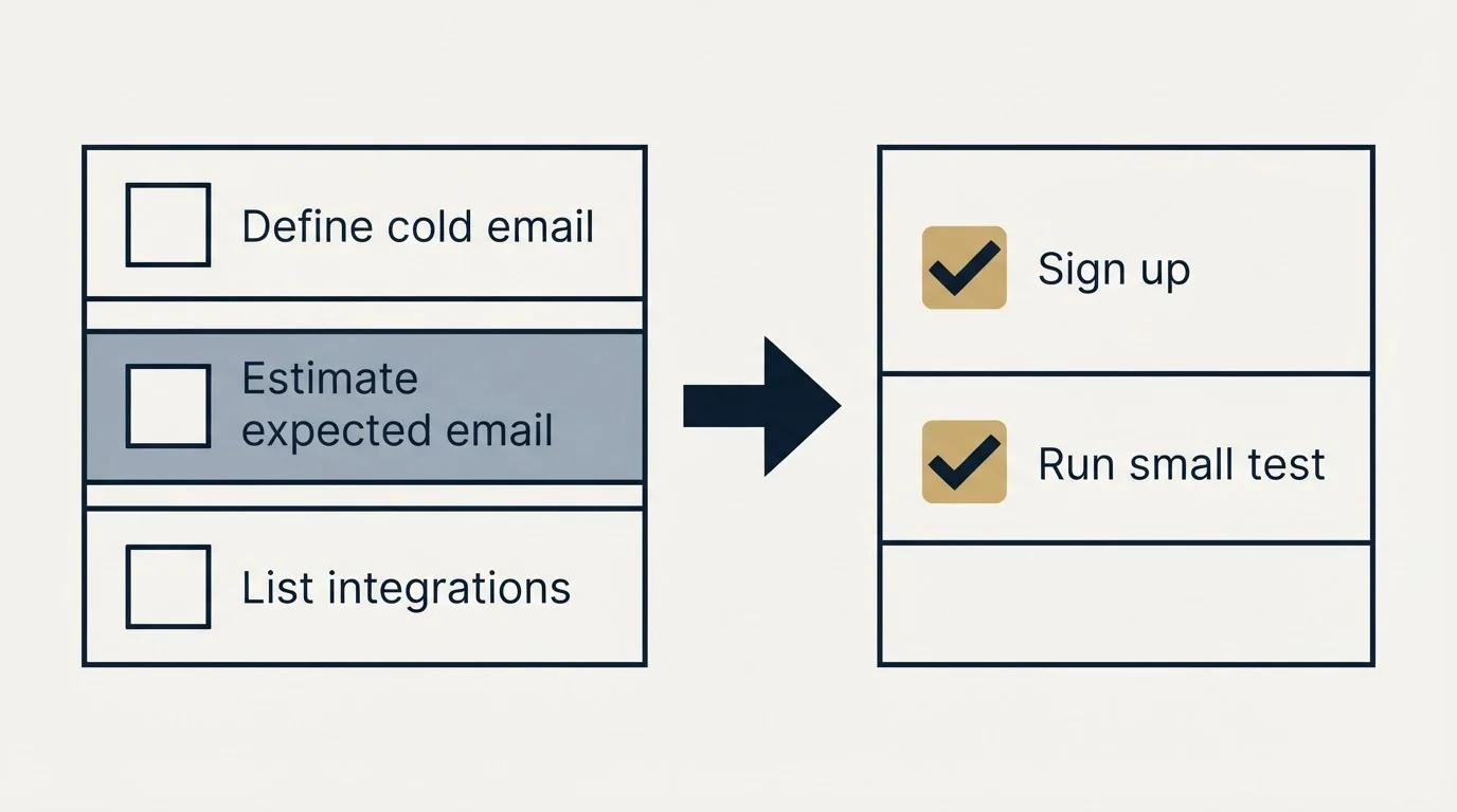 Before-and-after steps: Getting Started Checklist (Define cold email, Estimate expected email, List integrations, Sign up)