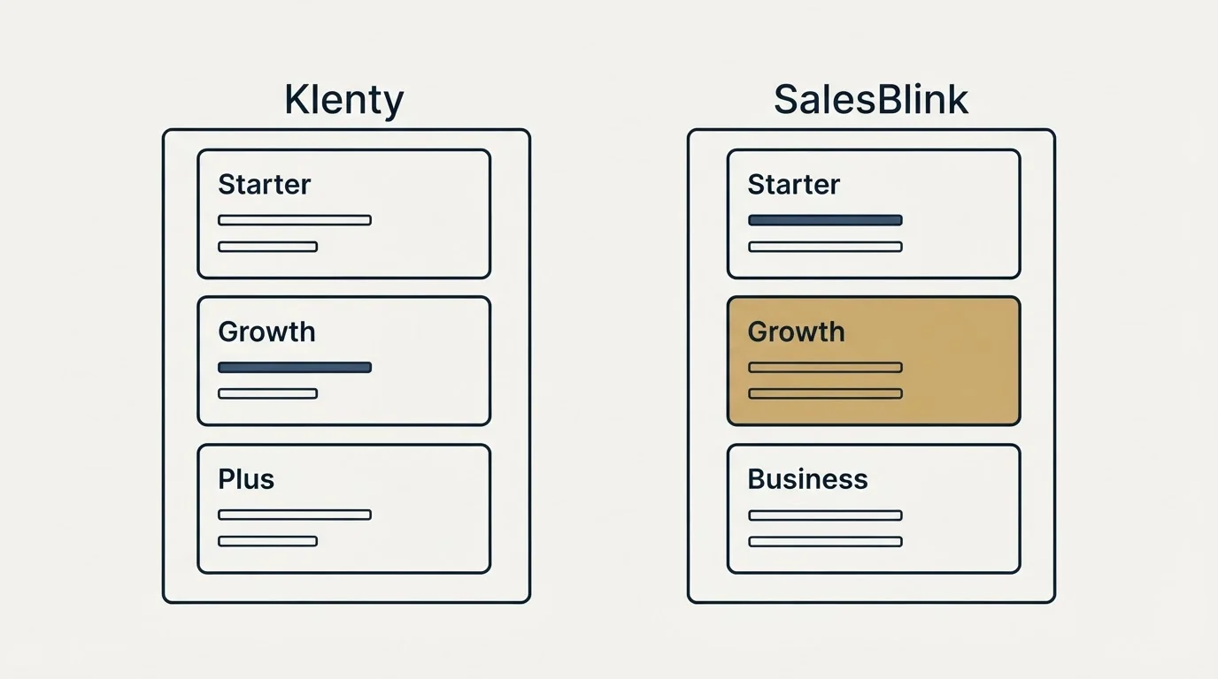 Pricing panels: Pricing Comparison (Klenty, SalesBlink, Starter, Growth)