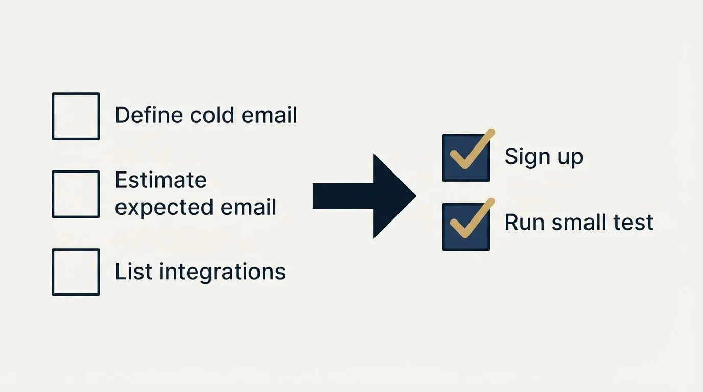 Before-and-after steps: Getting Started Checklist (Define cold email, Estimate expected email, List integrations, Sign up)