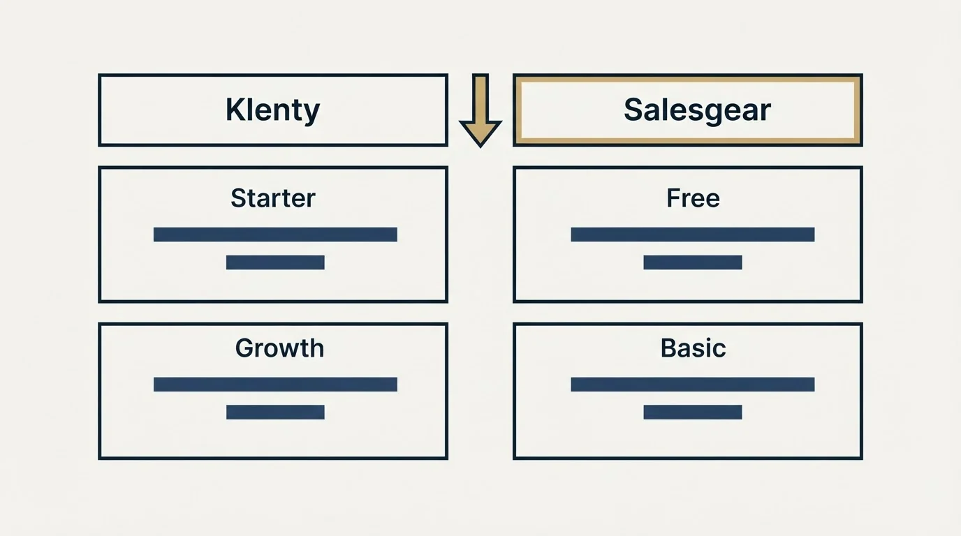 Pricing table: Pricing Comparison (Klenty, Salesgear, Starter, Free)