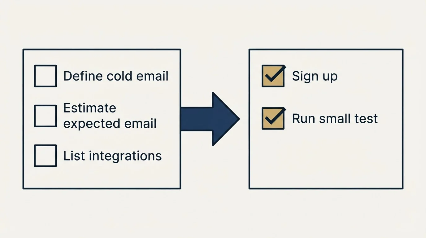 Before-and-after steps: Getting Started Checklist (Define cold email, Estimate expected email, List integrations, Sign up)