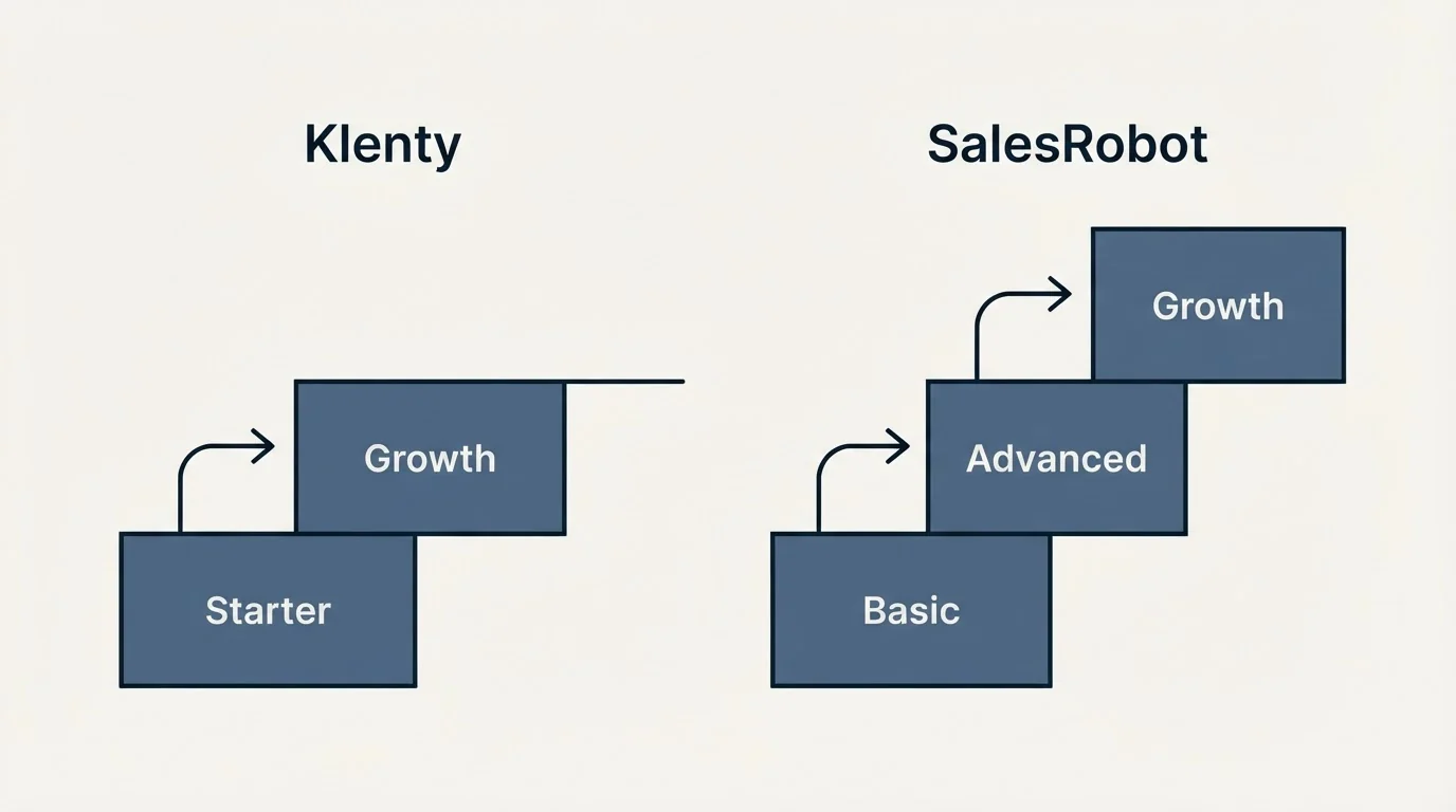 Pricing ladder: Pricing Comparison (Klenty, SalesRobot, Starter, Basic)