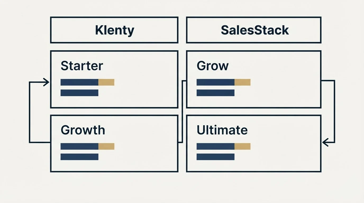 Pricing table: Pricing Comparison (Klenty, SalesStack, Starter, Grow)