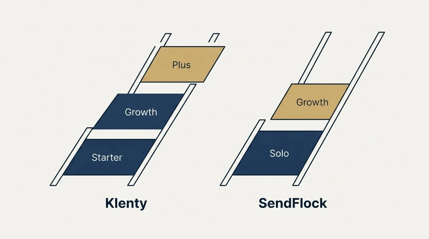 Pricing ladder: Pricing Comparison (Klenty, SendFlock, Starter, Solo)
