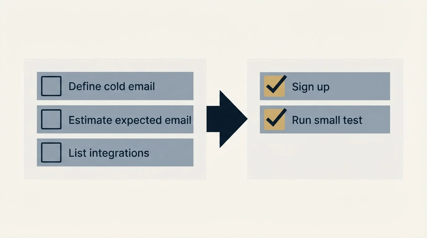 Before-and-after steps: Getting Started Checklist (Define cold email, Estimate expected email, List integrations, Sign up)