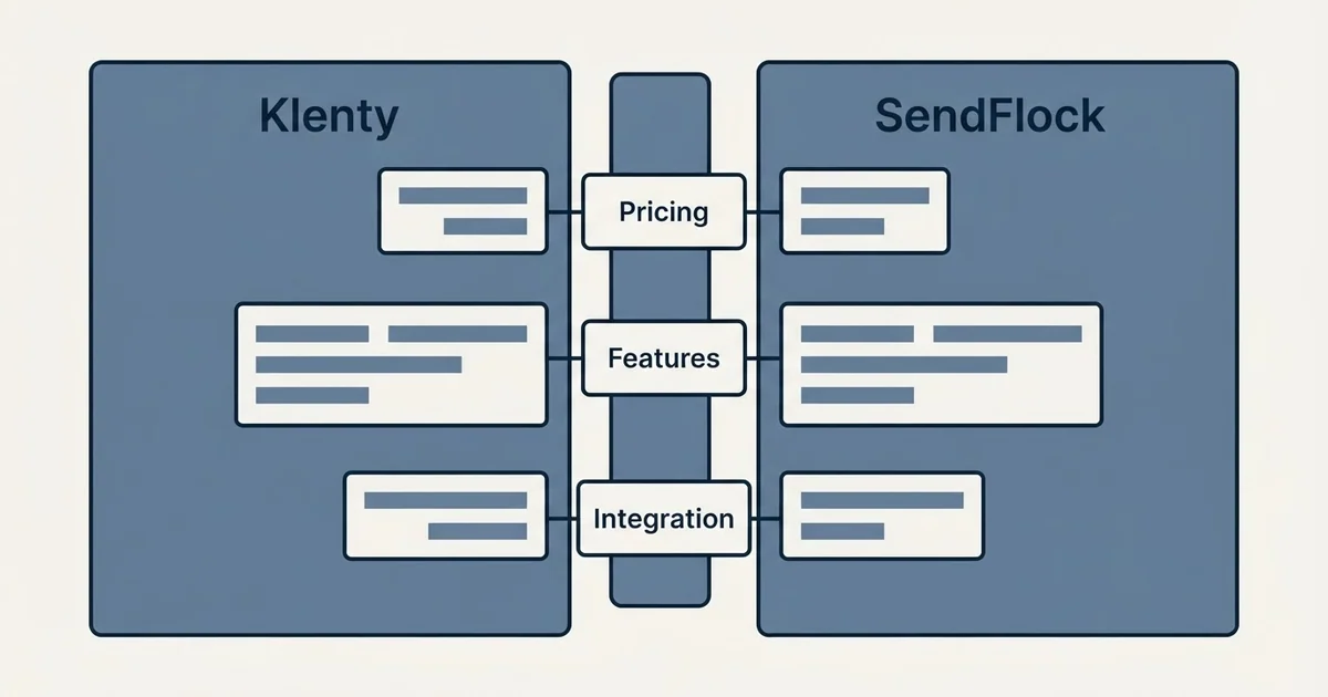 Comparison panel: Klenty vs SendFlock (Pricing, Features, Integration)