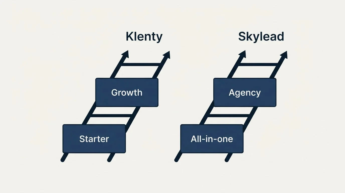 Pricing ladder: Pricing Comparison (Klenty, Skylead, Starter, All-in-one)