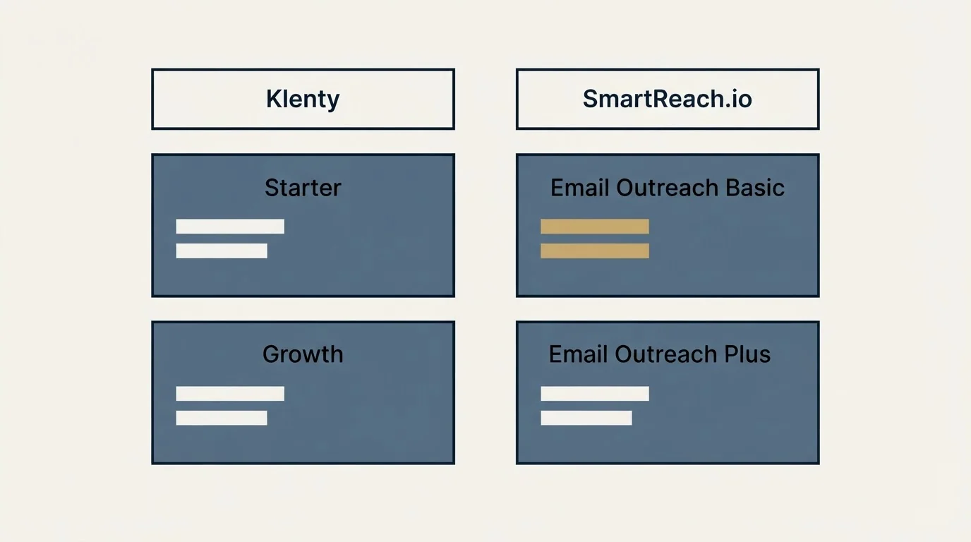 Pricing table: Pricing Comparison (Klenty, SmartReach.io, Starter, Email Outreach Basic)