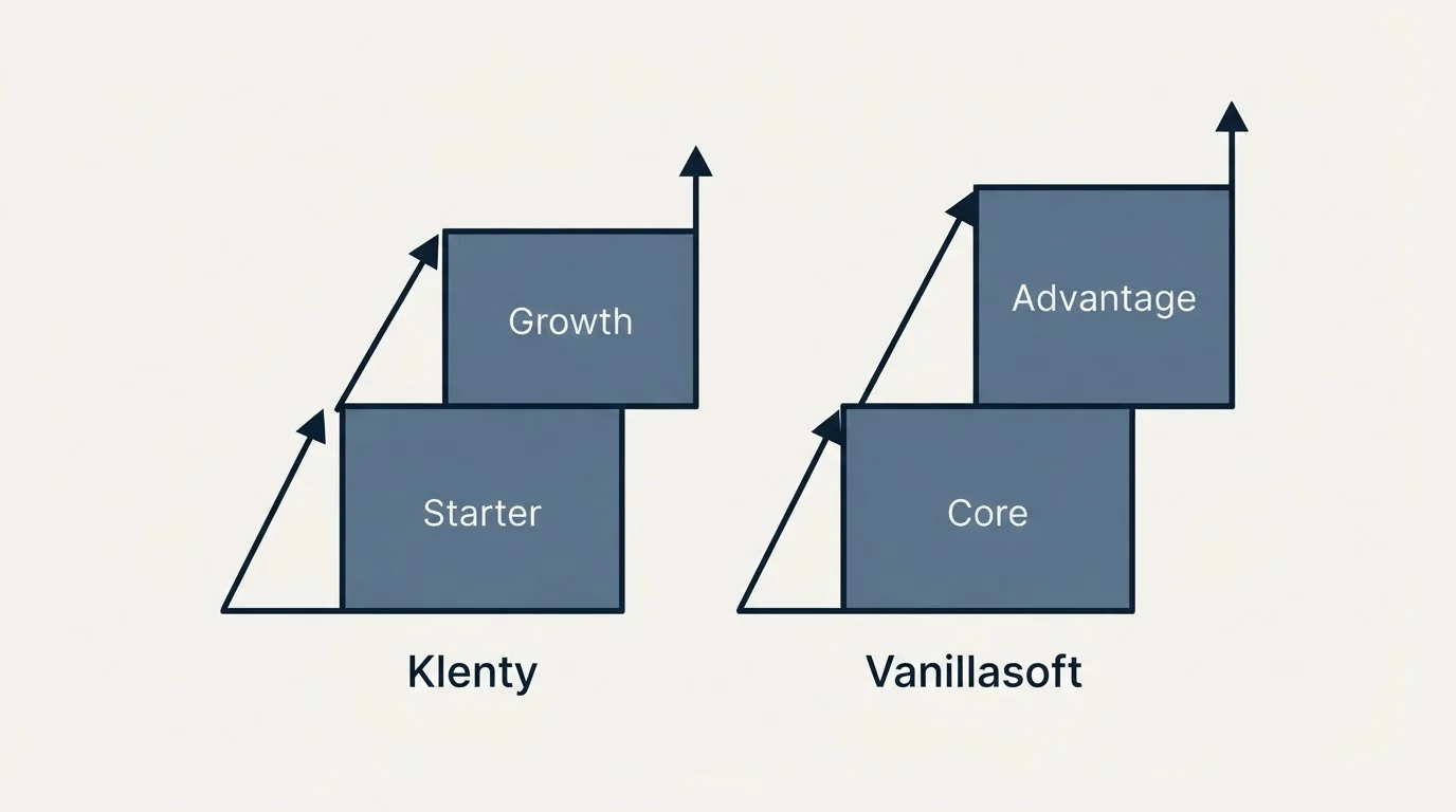 Pricing ladder: Pricing Comparison (Klenty, Vanillasoft, Starter, Core)