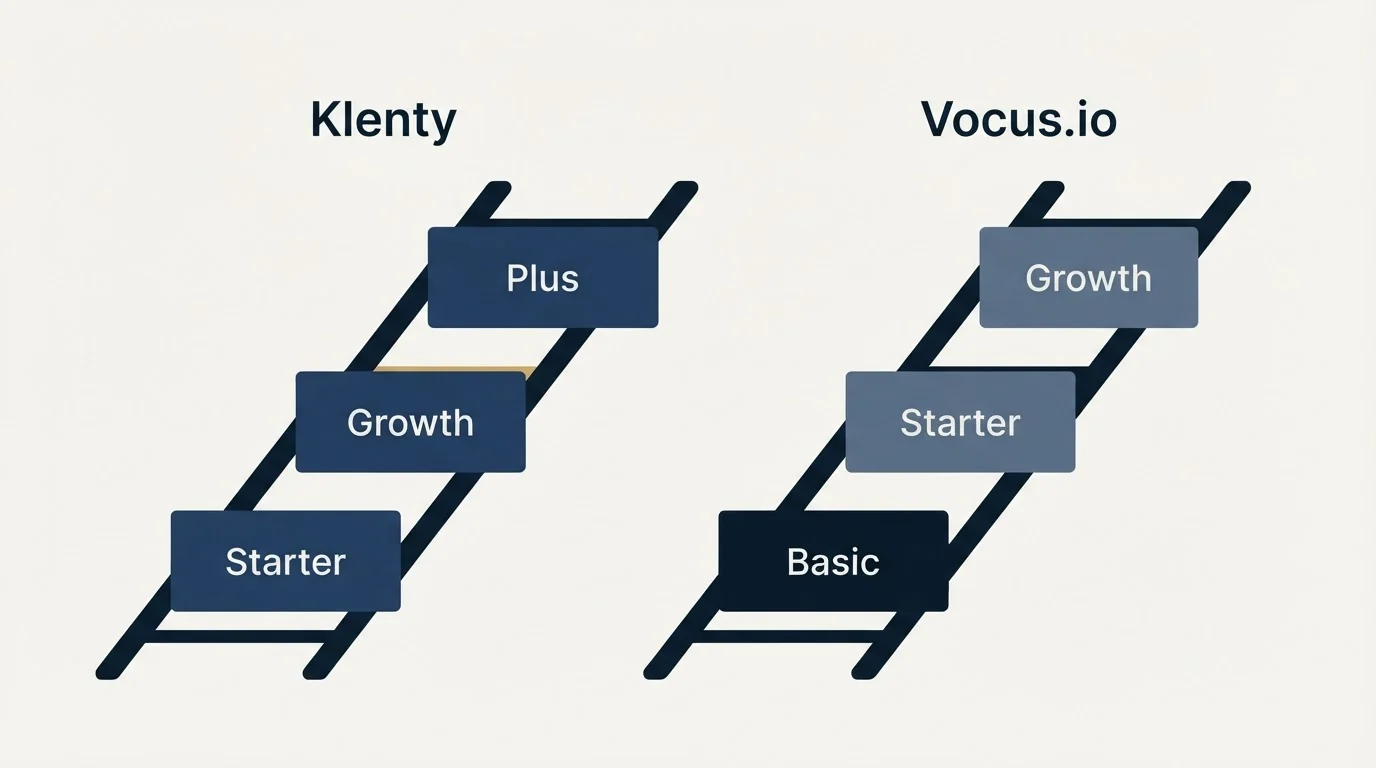 Pricing ladder: Pricing Comparison (Klenty, Vocus.io, Starter, Basic)