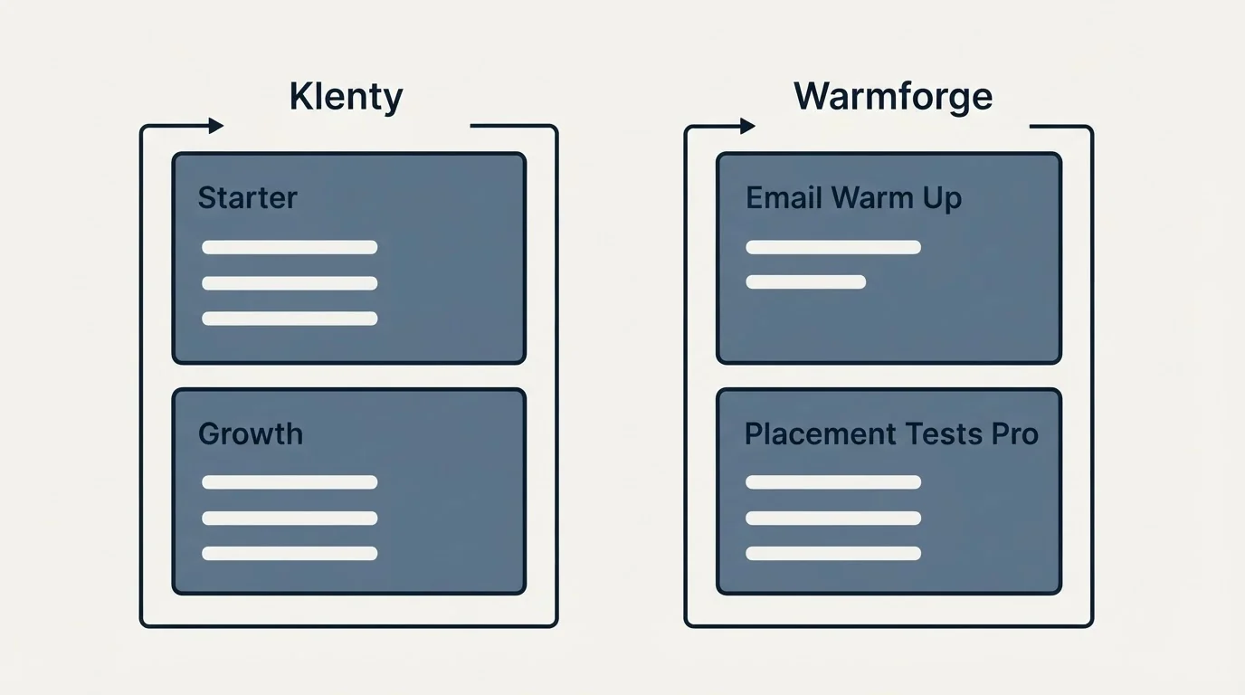 Pricing panels: Pricing Comparison (Klenty, Warmforge, Starter, Email Warm Up)