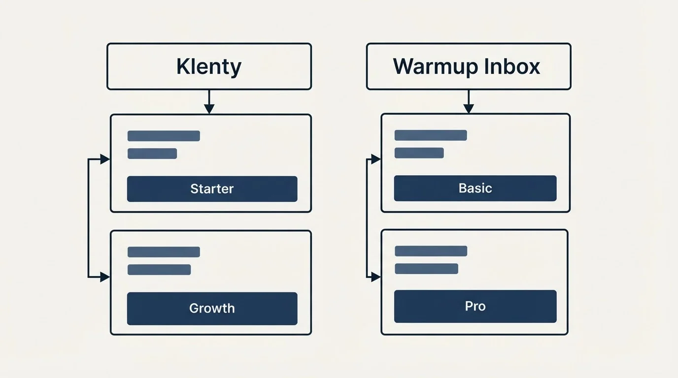 Pricing table: Pricing Comparison (Klenty, Warmup Inbox, Starter, Basic)