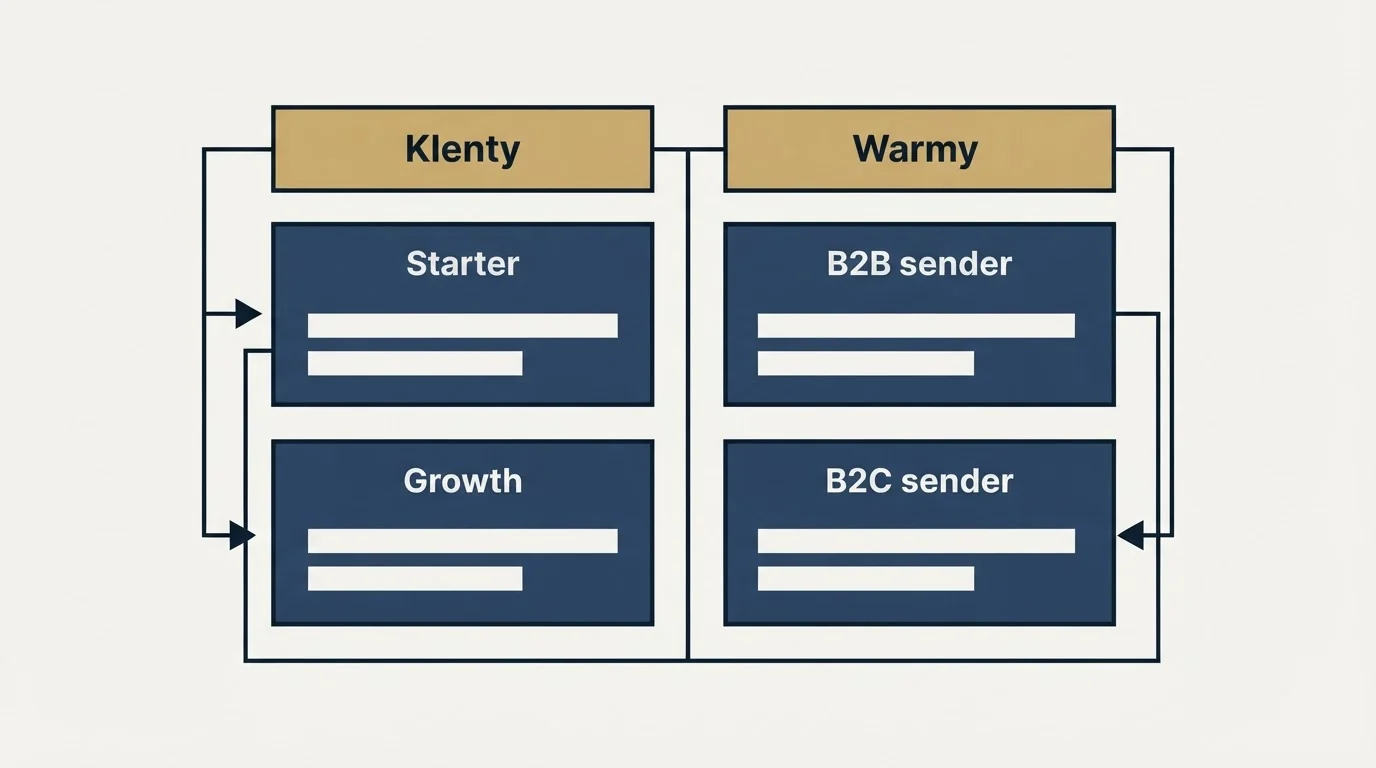 Pricing table: Pricing Comparison (Klenty, Warmy, Starter, B2B sender)