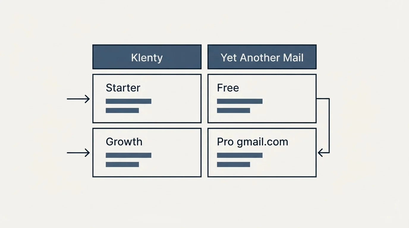 Pricing table: Pricing Comparison (Klenty, Yet Another Mail, Starter, Free)