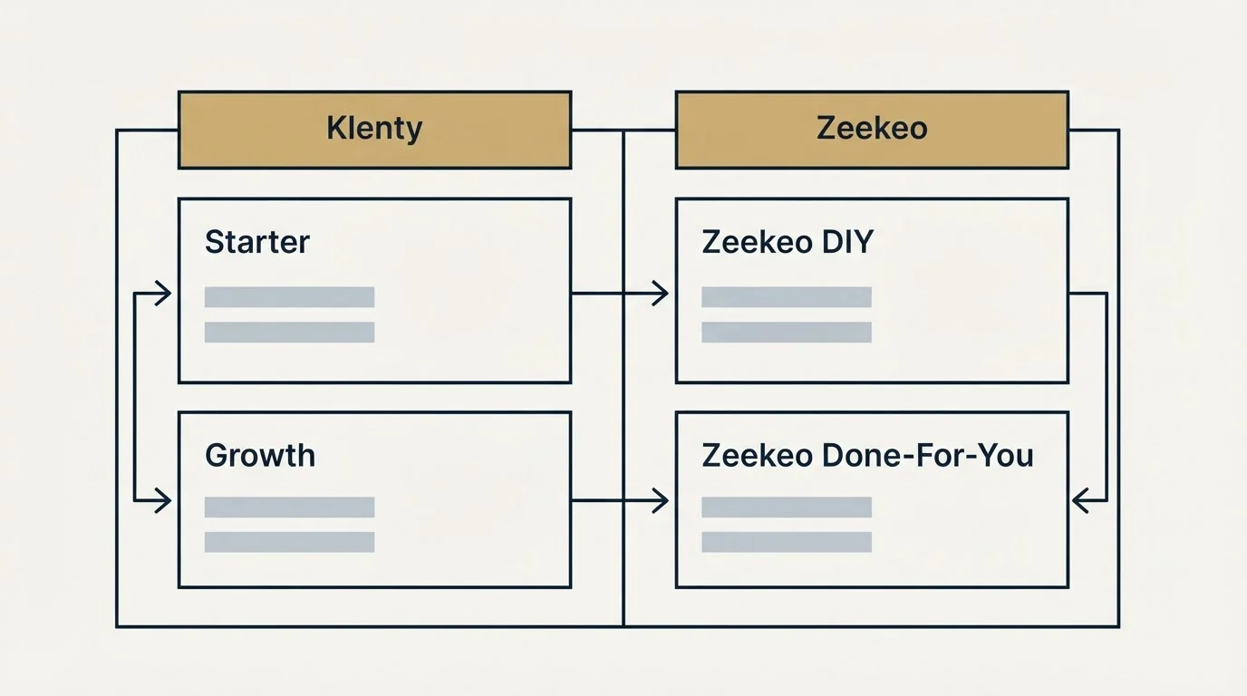 Pricing table: Pricing Comparison (Klenty, Zeekeo, Starter, Zeekeo DIY)