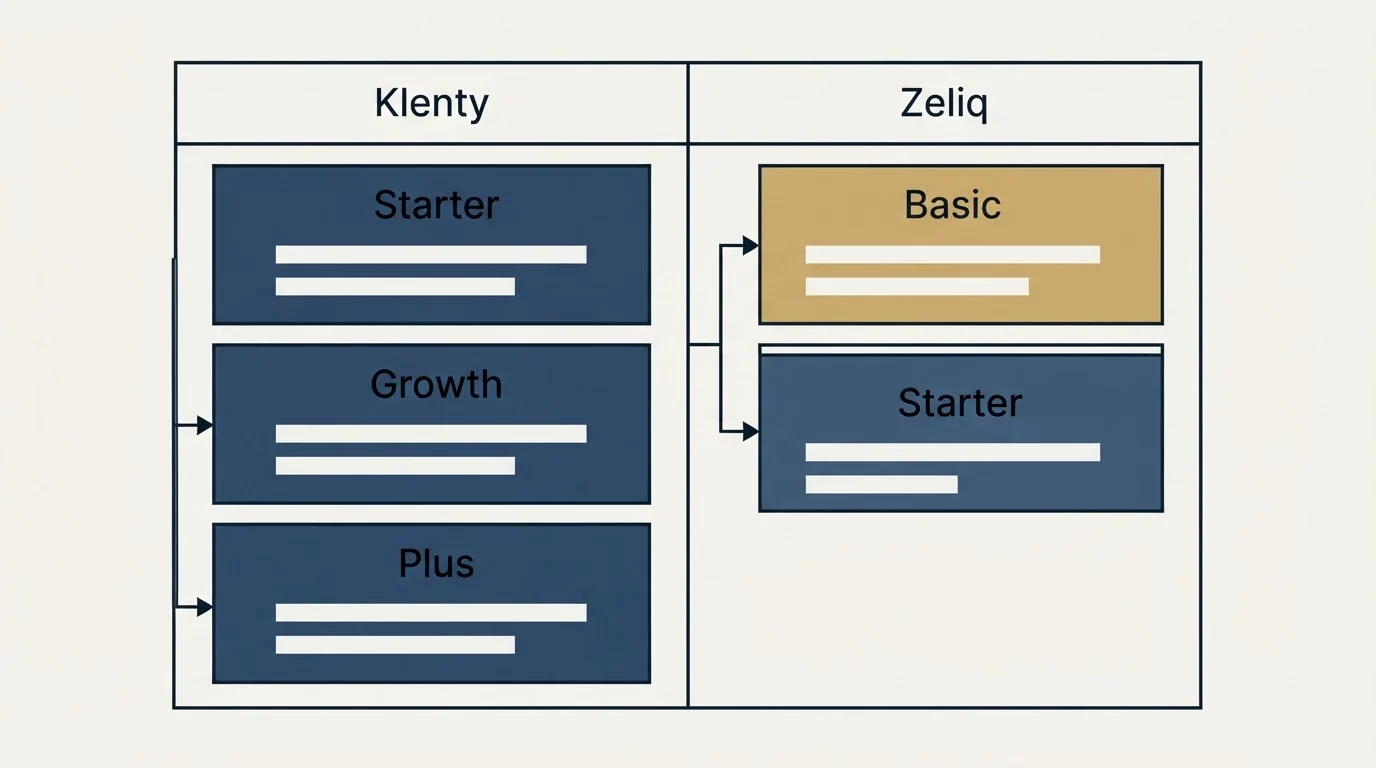 Pricing table: Pricing Comparison (Klenty, Zeliq, Starter, Basic)