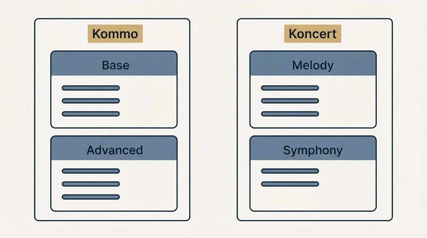 Pricing panels: Pricing Comparison (Kommo, Koncert, Base, Melody)
