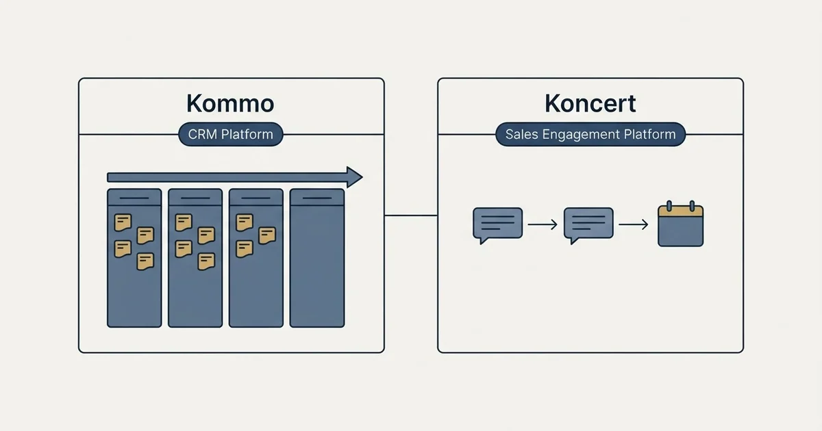 Side-by-side panels: Kommo vs Koncert (CRM Platform, Sales Engagement Platform)