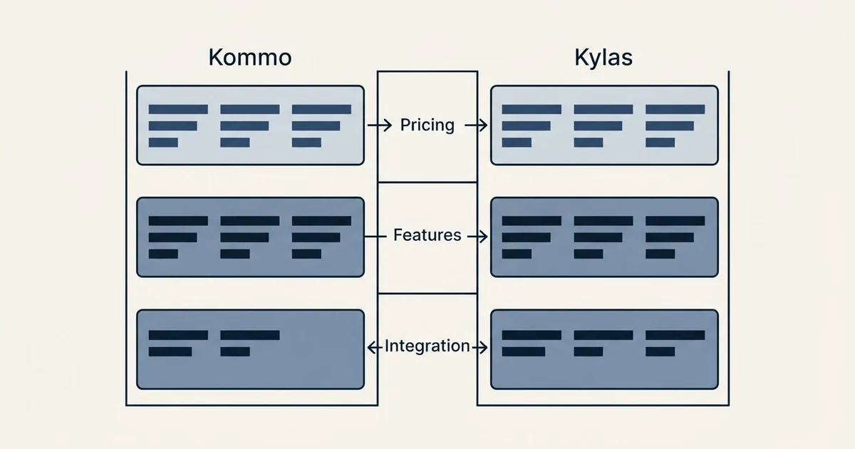 Comparison panel: Kommo vs Kylas (Pricing, Features, Integration)