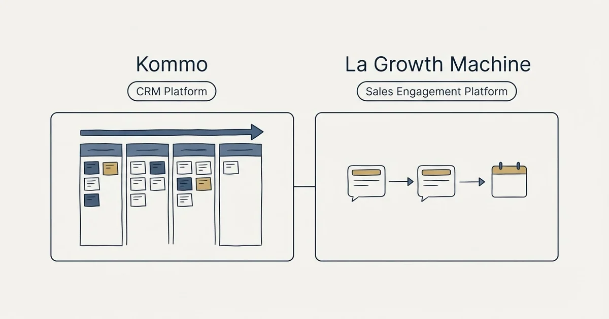 Side-by-side panels: Kommo vs La Growth Machine (CRM Platform, Sales Engagement Platform)
