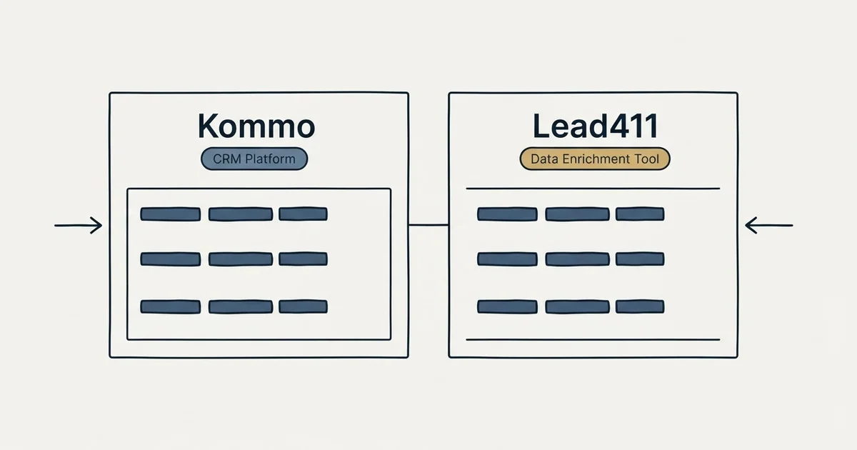 Side-by-side panels: Kommo vs Lead411 (CRM Platform, Data Enrichment Tool)