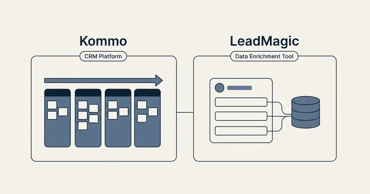 Side-by-side panels: Kommo vs LeadMagic (CRM Platform, Data Enrichment Tool)