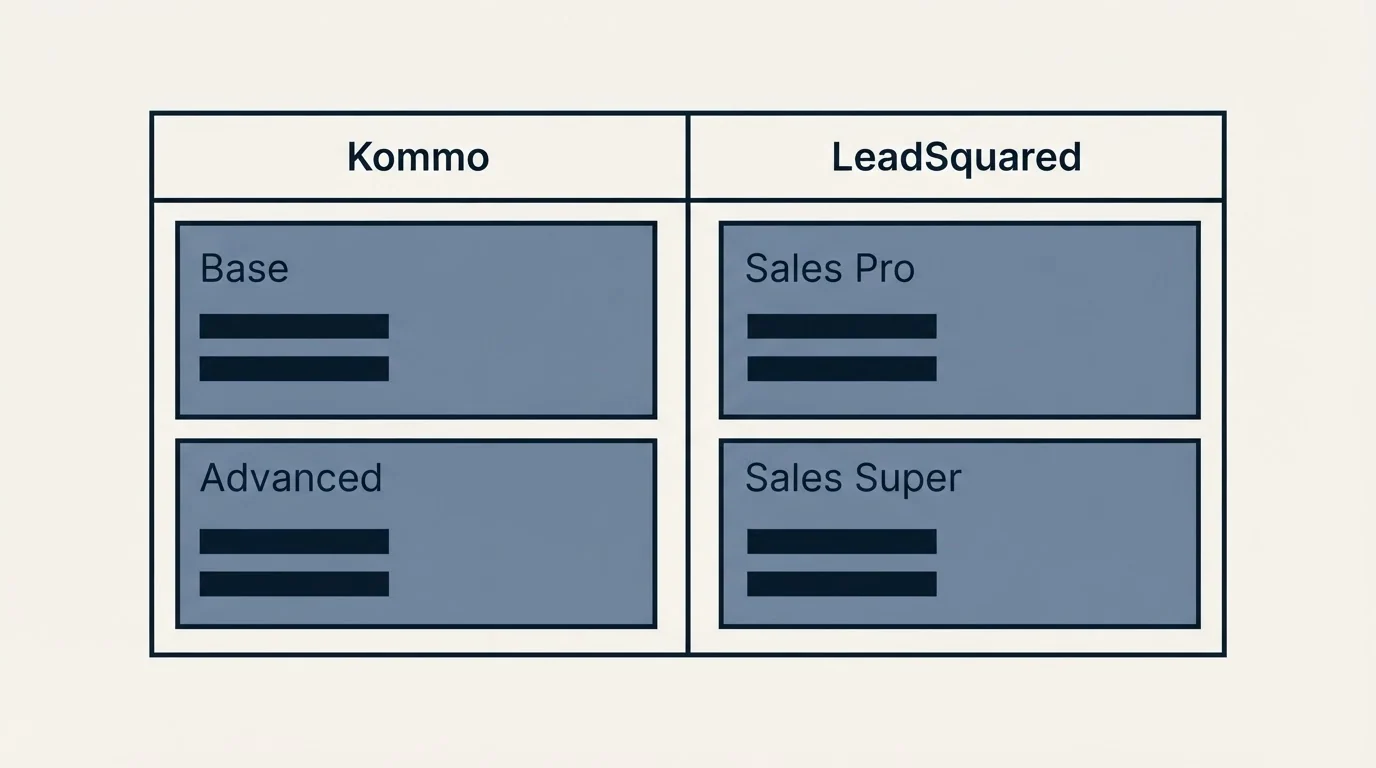 Pricing table: Pricing Comparison (Kommo, LeadSquared, Base, Sales Pro)